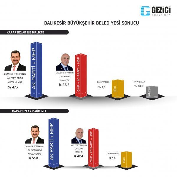 İki büyükşehir el değiştiriyor! 6