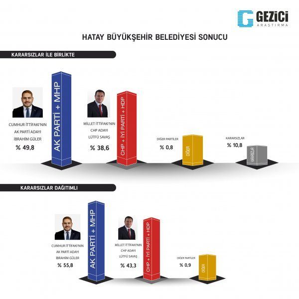 İki büyükşehir el değiştiriyor! 7
