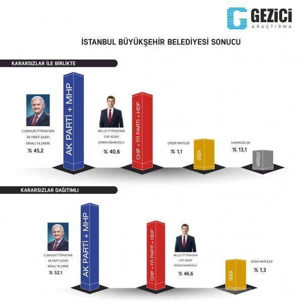 İki büyükşehir el değiştiriyor! 3