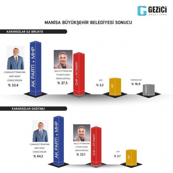 İki büyükşehir el değiştiriyor! 10