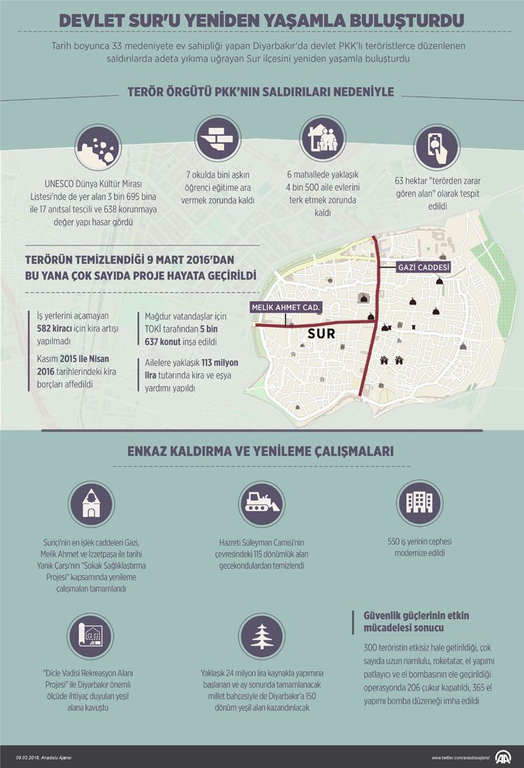 Diyarbakır Sur cazibe merkezi haline geldi! 2