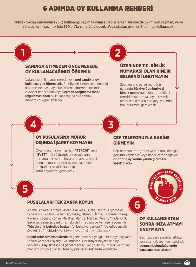 31 Mart'ta oy kullanmadan önce bunlara dikkat edin! 14