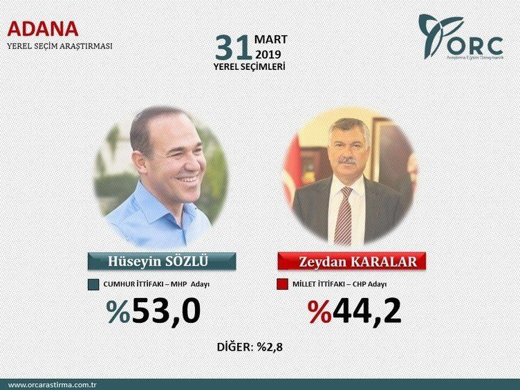 İşte Cumhur İttifakı'nın oy oranı! 3