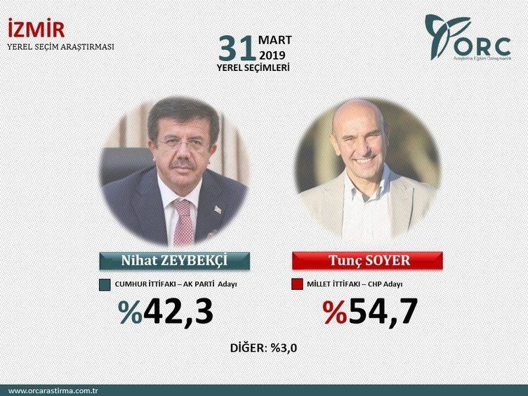 İşte Cumhur İttifakı'nın oy oranı! 5