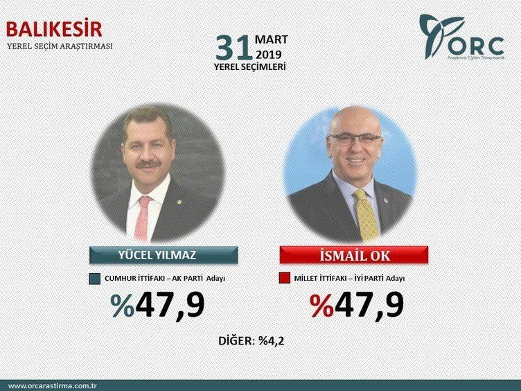 İşte Cumhur İttifakı'nın oy oranı! 6