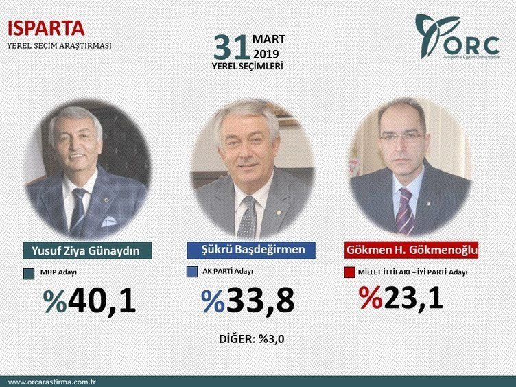 İşte Cumhur İttifakı'nın oy oranı! 8