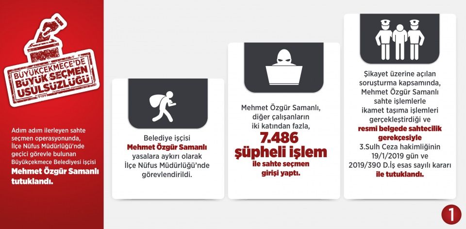 Binlerce gerçek seçmen sahteleri ile değiştirildi! 2