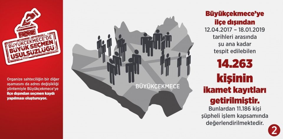 Binlerce gerçek seçmen sahteleri ile değiştirildi! 3