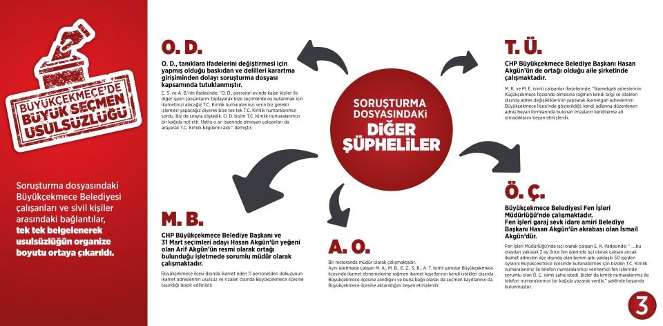 Binlerce gerçek seçmen sahteleri ile değiştirildi! 4