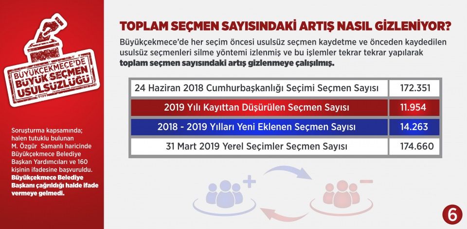 Binlerce gerçek seçmen sahteleri ile değiştirildi! 7