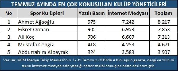 Sporda temmuz ayının şampiyonları! 3