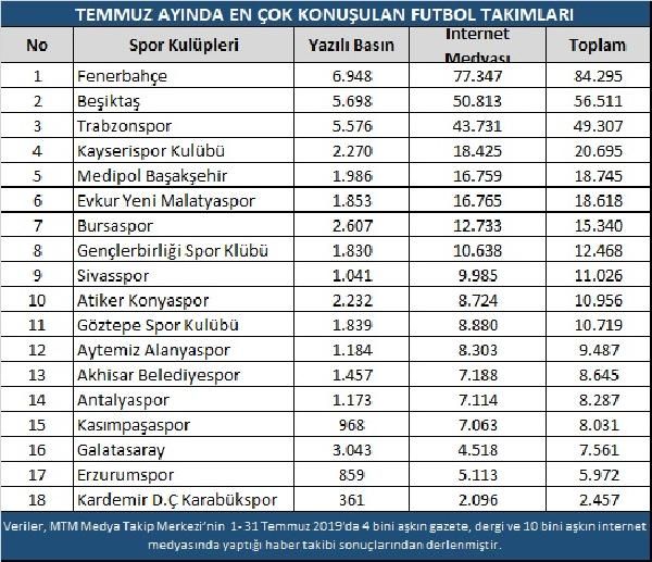 Sporda temmuz ayının şampiyonları! 1
