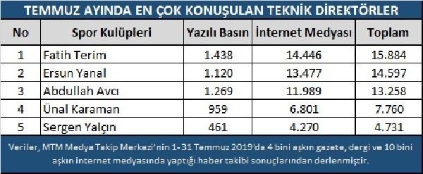 Sporda temmuz ayının şampiyonları! 2