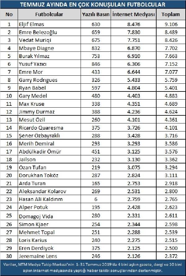Sporda temmuz ayının şampiyonları! 4