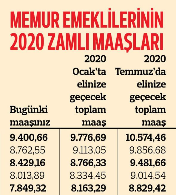 Memur emeklisinin zamlı maaşları belli oldu! 10