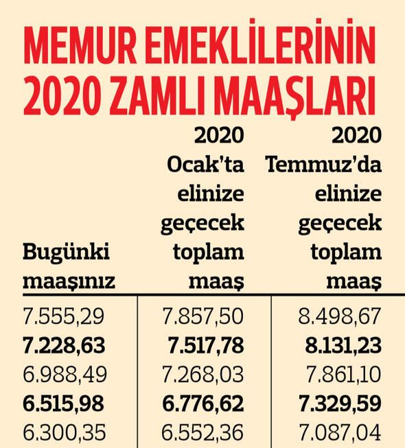 Memur emeklisinin zamlı maaşları belli oldu! 11