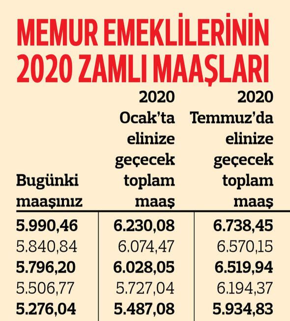 Memur emeklisinin zamlı maaşları belli oldu! 12