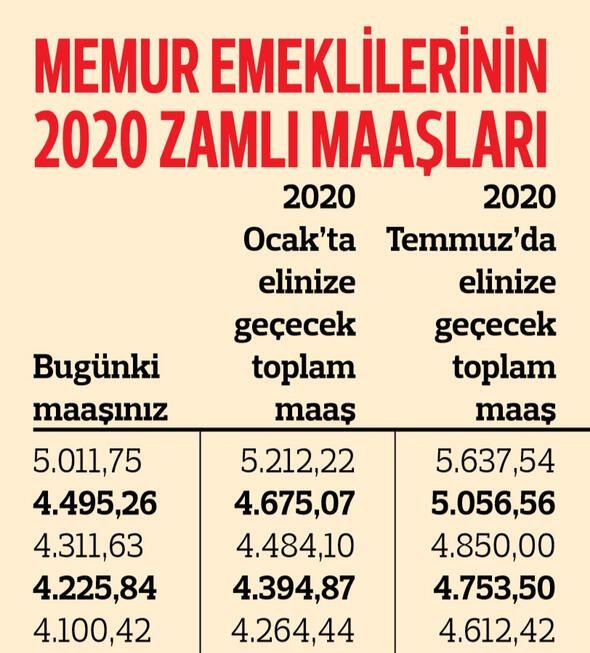 Memur emeklisinin zamlı maaşları belli oldu! 13