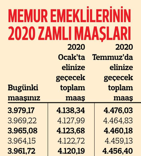 Memur emeklisinin zamlı maaşları belli oldu! 14