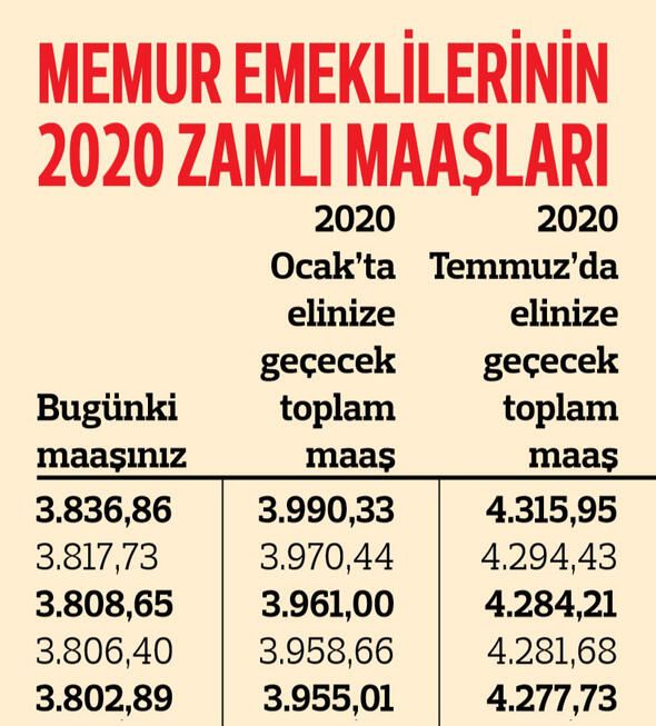 Memur emeklisinin zamlı maaşları belli oldu! 16
