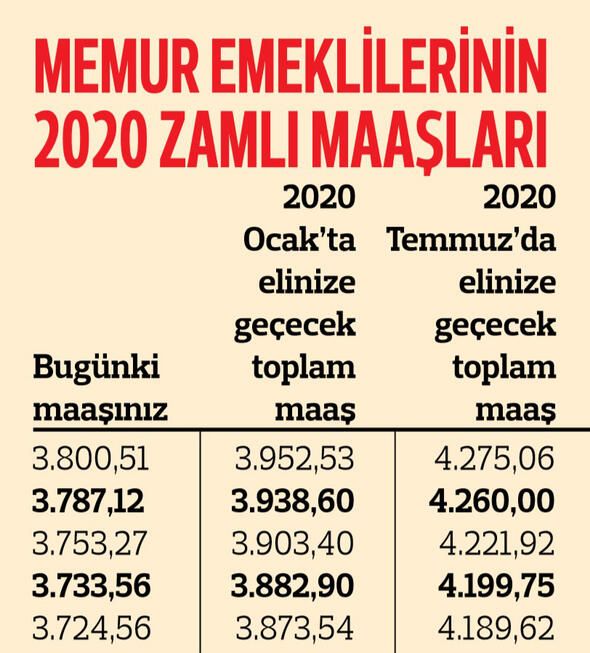 Memur emeklisinin zamlı maaşları belli oldu! 17