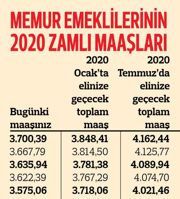 Memur emeklisinin zamlı maaşları belli oldu! 18