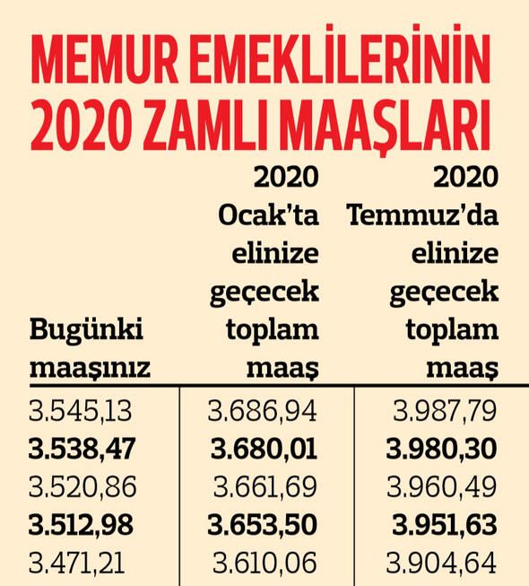 Memur emeklisinin zamlı maaşları belli oldu! 19