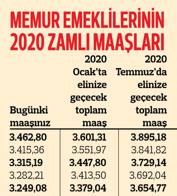 Memur emeklisinin zamlı maaşları belli oldu! 20