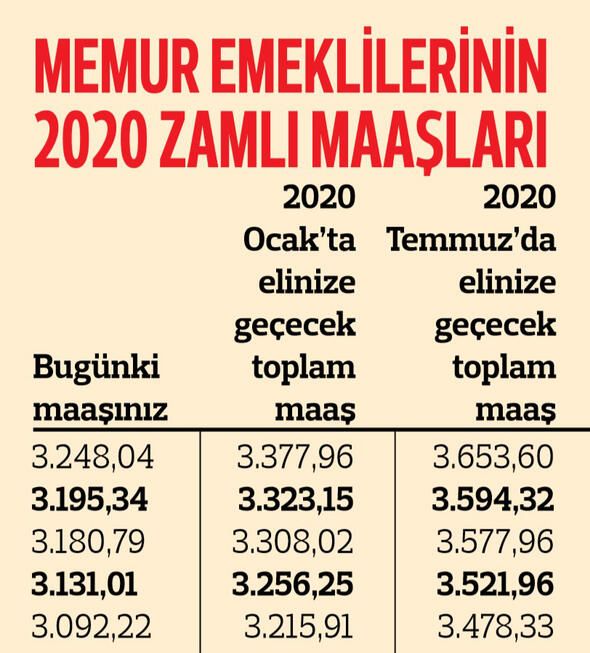 Memur emeklisinin zamlı maaşları belli oldu! 21