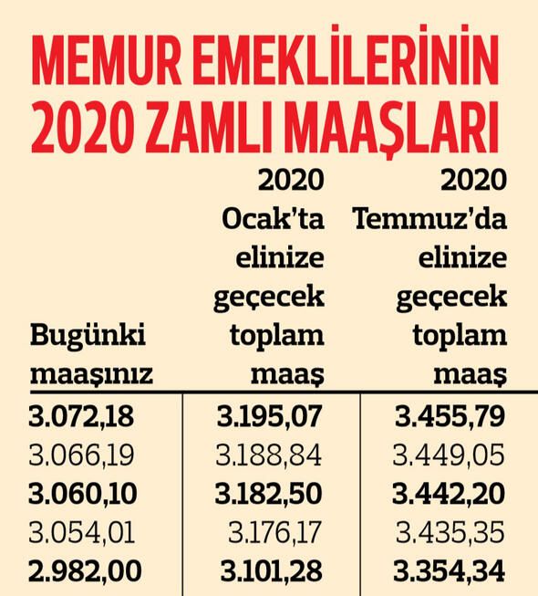Memur emeklisinin zamlı maaşları belli oldu! 22