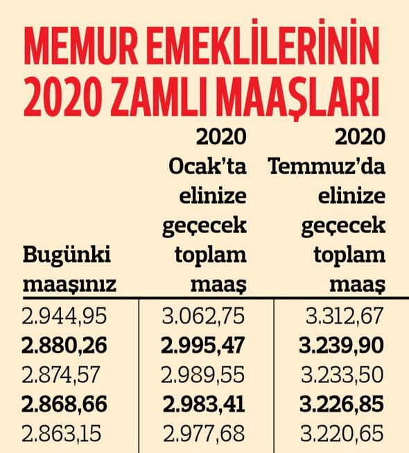 Memur emeklisinin zamlı maaşları belli oldu! 23