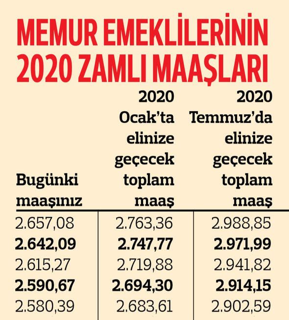 Memur emeklisinin zamlı maaşları belli oldu! 25