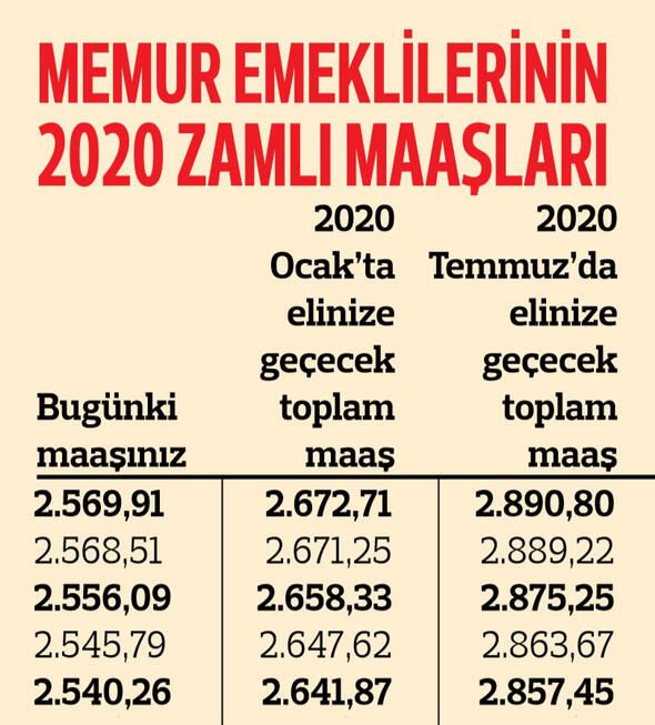 Memur emeklisinin zamlı maaşları belli oldu! 26