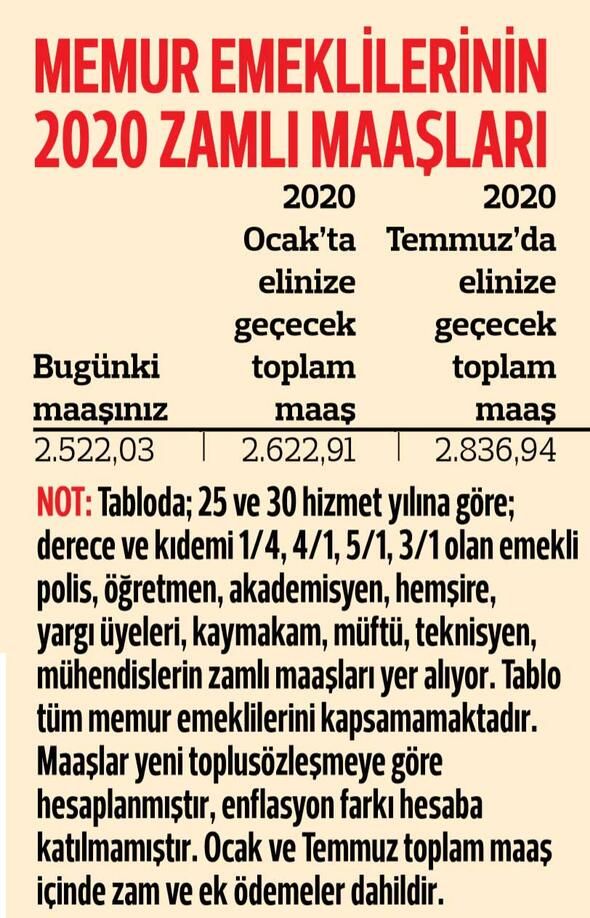 Memur emeklisinin zamlı maaşları belli oldu! 27
