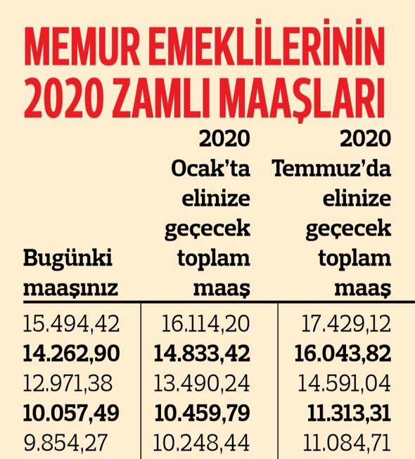 Memur emeklisinin zamlı maaşları belli oldu! 9