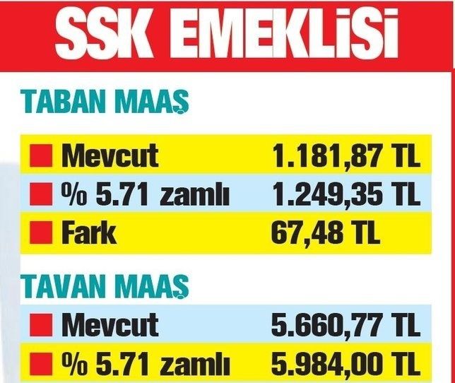 Emekliye 323 TL zam! 6