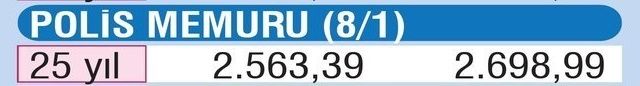 En az 133 TL zam! İşte meslek meslek maaş tablosu! 11