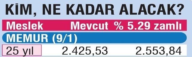 En az 133 TL zam! İşte meslek meslek maaş tablosu! 8