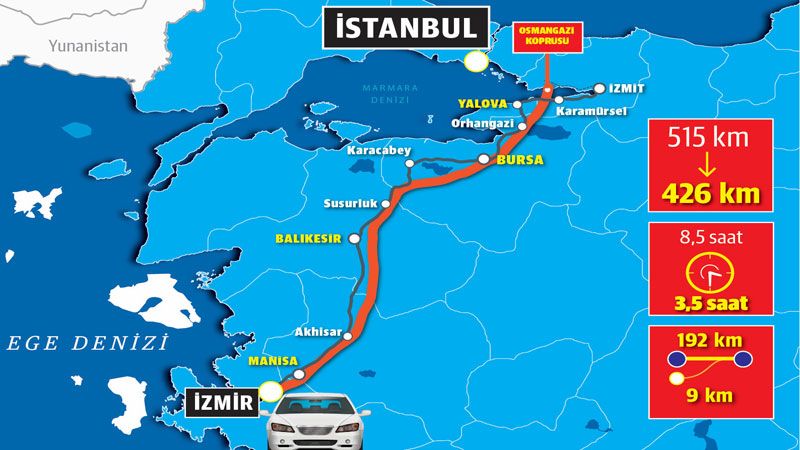 İstanbul-İzmir arası yerli otomobille 10 TL! 6