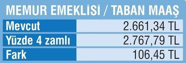 Memura 3658, emekliye 2767 TL verilecek! 8