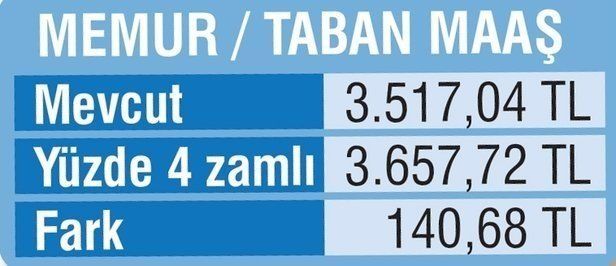 Memura 3658, emekliye 2767 TL verilecek! 7
