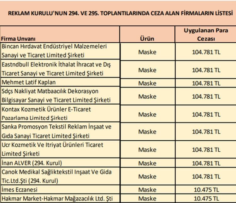 Kolonya,maske, dezenfektan... İşte fahiş fiyat uygulayan 198 firma... 17