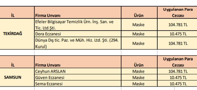 Kolonya,maske, dezenfektan... İşte fahiş fiyat uygulayan 198 firma... 11