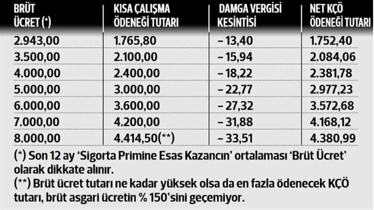 Başvurun ve paranızı alın! İşte şartlar... 6