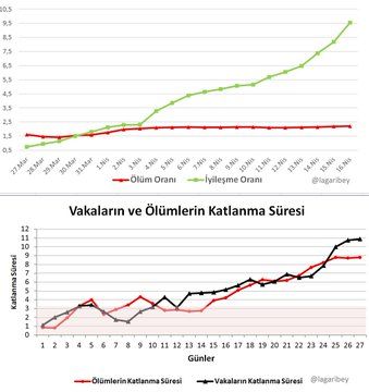 Türkiye'nin korona mücadelesinde kritik gelişme! Yüzde 62 arttı... 11