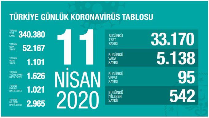 Türkiye'nin korona mücadelesinde kritik gelişme! Yüzde 62 arttı... 7