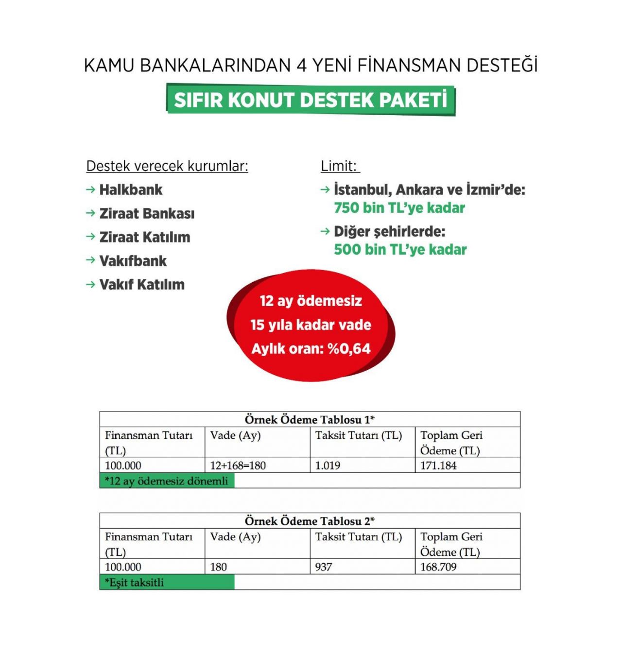 Yeni destek paketlerinin detayları belli oldu! 3