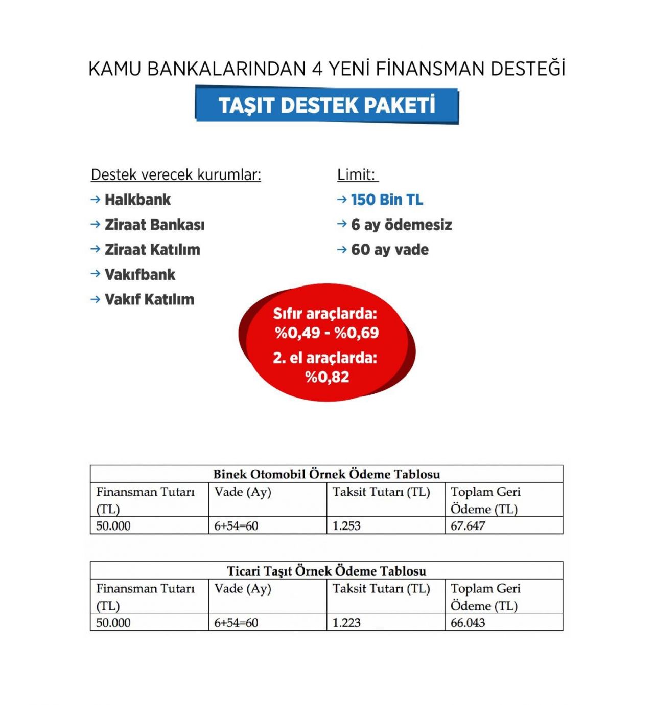 Yeni destek paketlerinin detayları belli oldu! 5