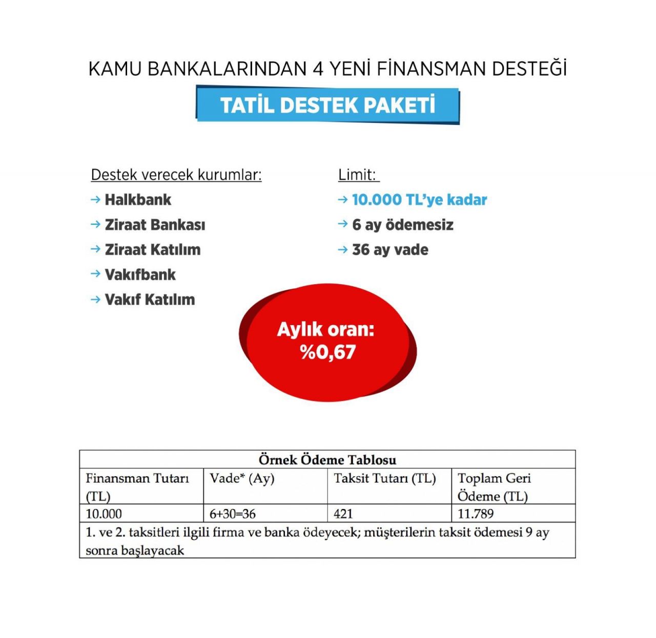 Yeni destek paketlerinin detayları belli oldu! 6
