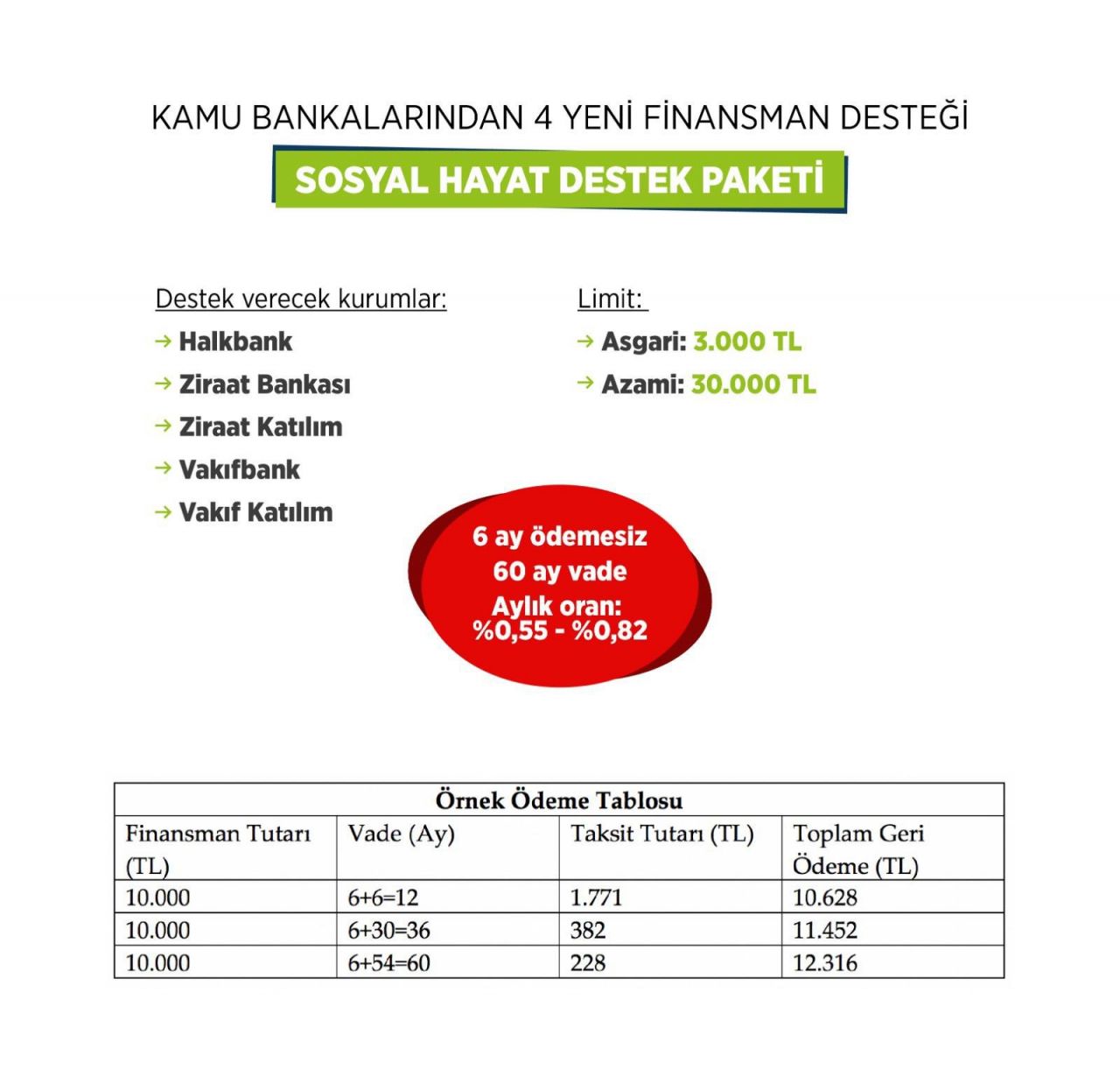 Yeni destek paketlerinin detayları belli oldu! 7